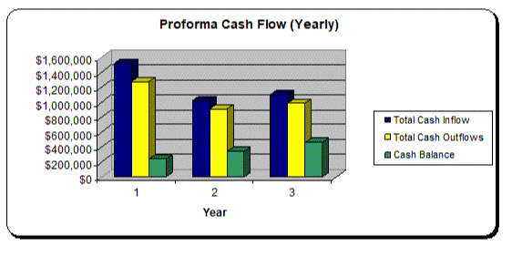 Cash Flow Graph